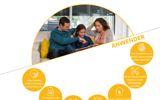 Somfy Funkvorteile für Anwender